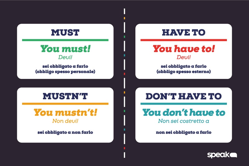 Frasi Con Must E Have To LANGUAGE FOCUS | Le differenze tra Must e Have to